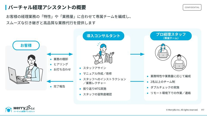 バーチャル経理アシスタントサービス紹介資料 P2