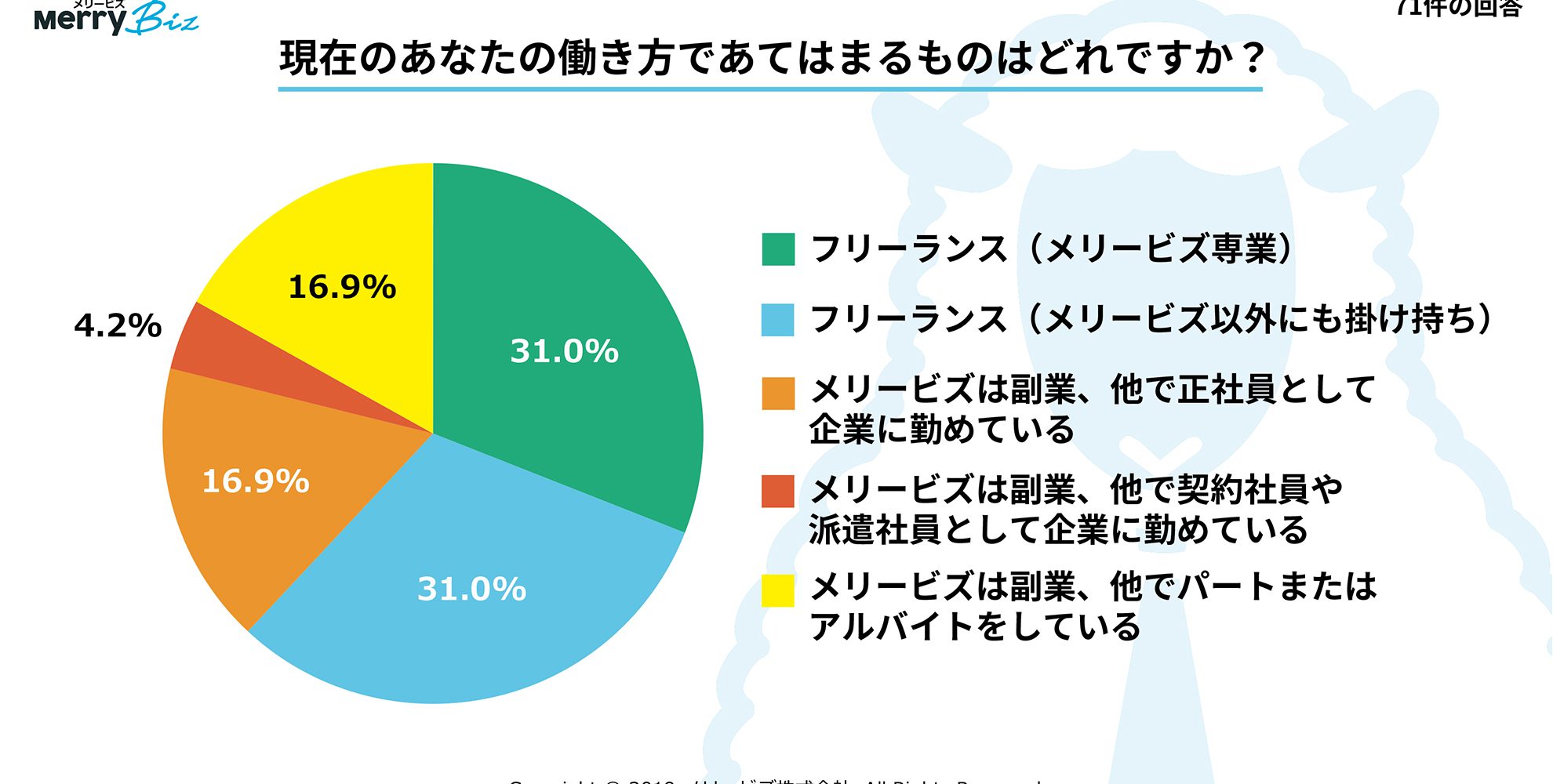 01_現在のあなたの働き方 副業・フリーランスで活躍する「プロ経理スタッフ」の働き方満足度レポート
