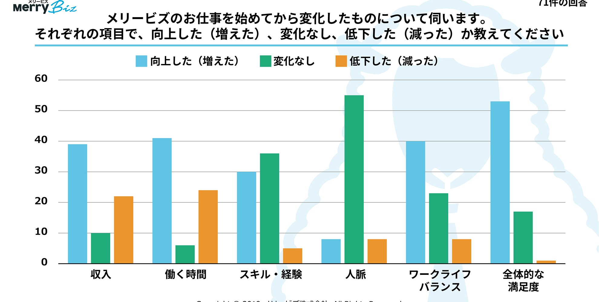 06_メリービズのお仕事を始めてから変化したもの　 副業・フリーランスで活躍する「プロ経理スタッフ」の働き方満足度メリービズレポート