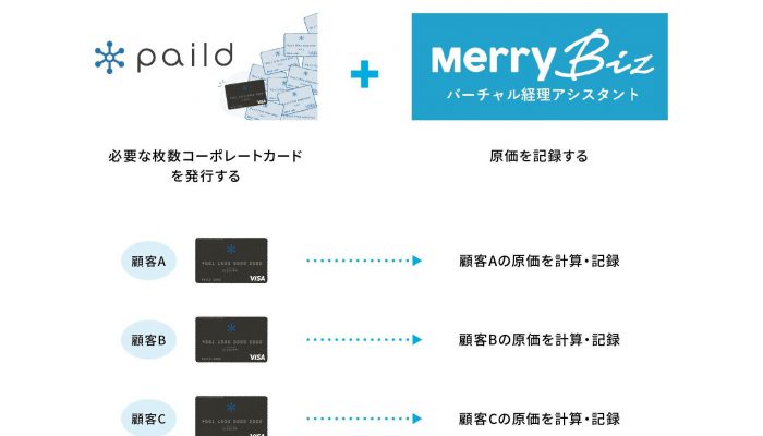 メリービズ、法人カード発行サービス「paild」を活用した、新しい「原価計算ソリューション」を提供 顧客別