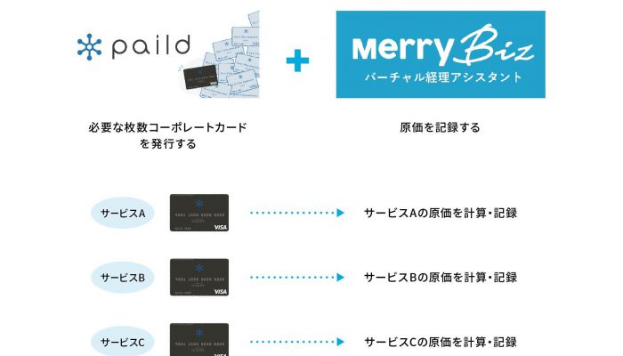 メリービズ、法人カード発行サービス「paild」を活用した、新しい「原価計算ソリューション」を提供 サービス別