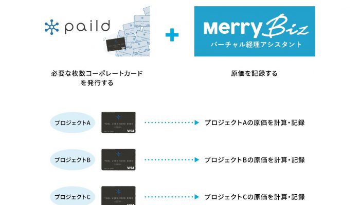 メリービズ、法人カード発行サービス「paild」を活用した、新しい「原価計算ソリューション」を提供 プロジェクト別