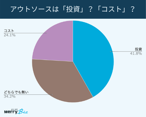 企業として経理・バックオフィスは「コスト」それとも「投資」？