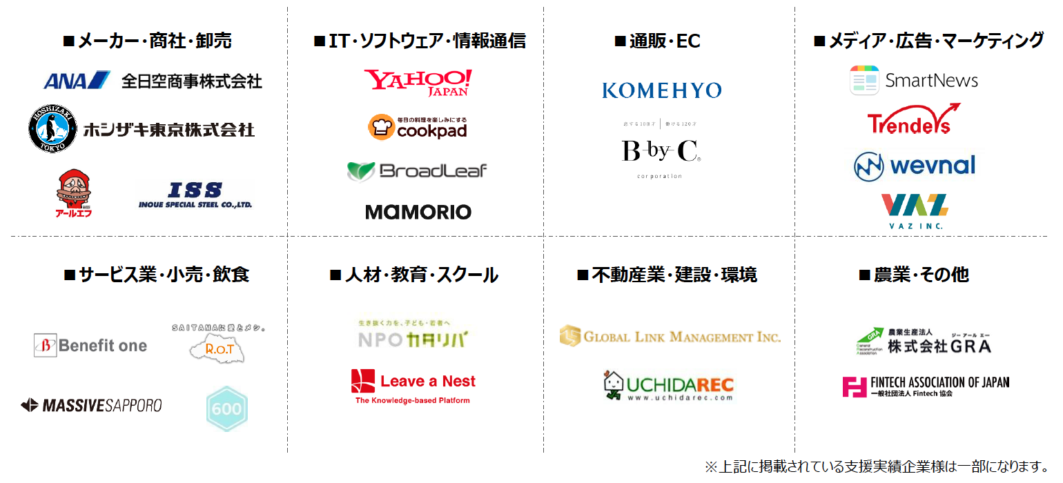 メリービズ　バーチャル経理アシスタント　利用企業例